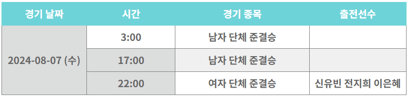 2024 파리올림픽 탁구