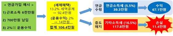 연금가입 예시