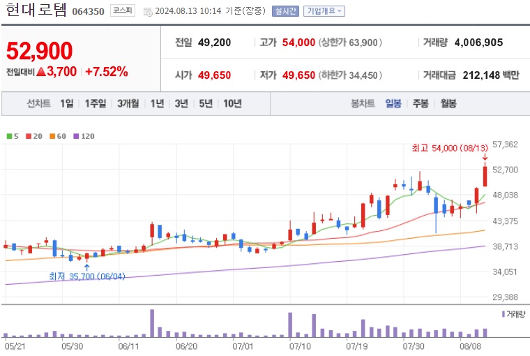 현대로템 주가