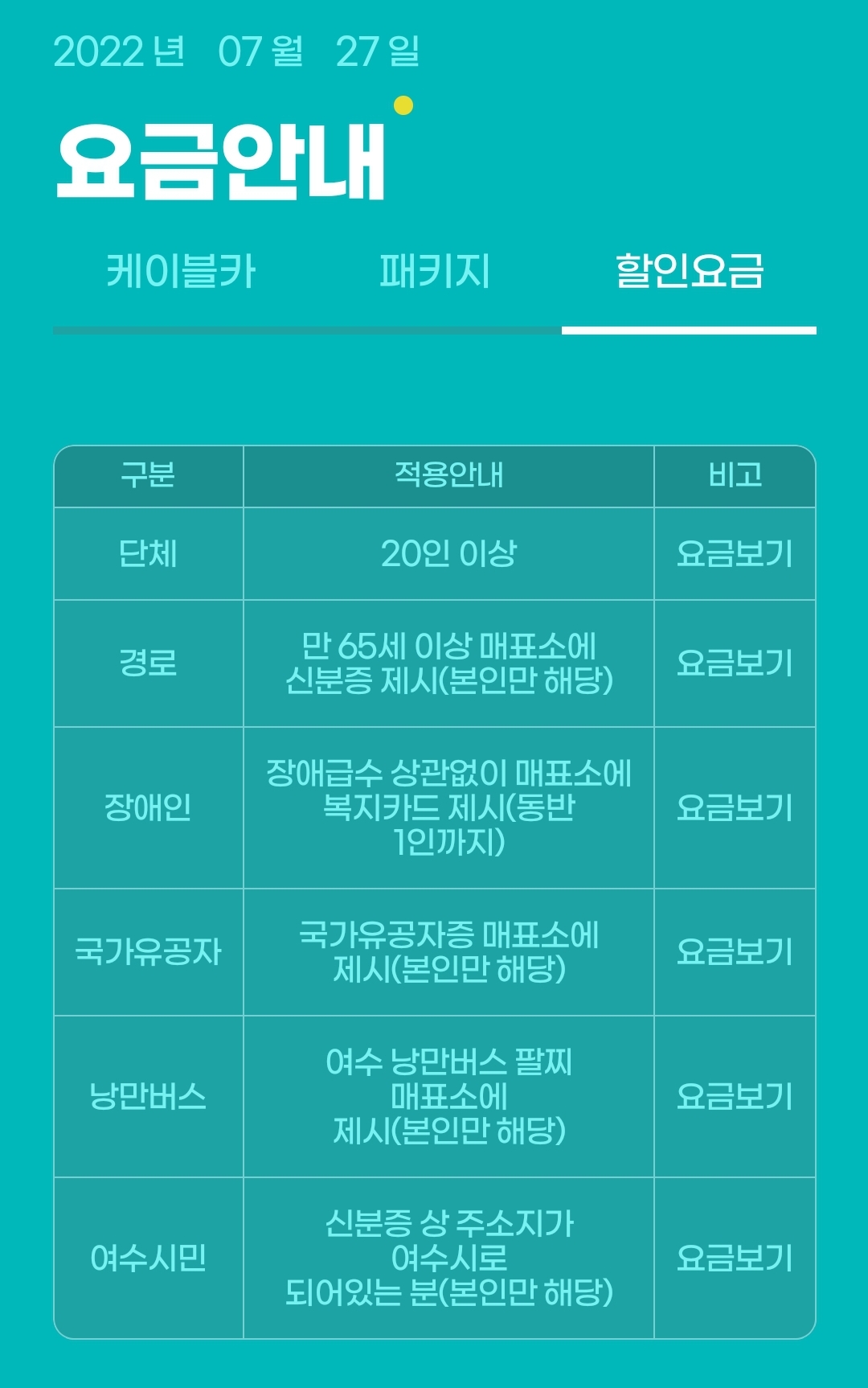 여수해상케이블카