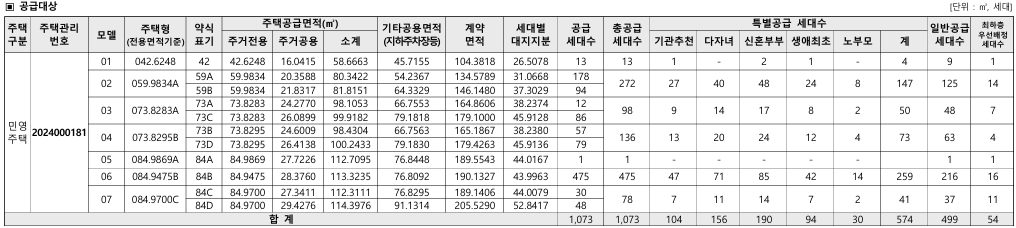 울산 라엘에스 공급대상