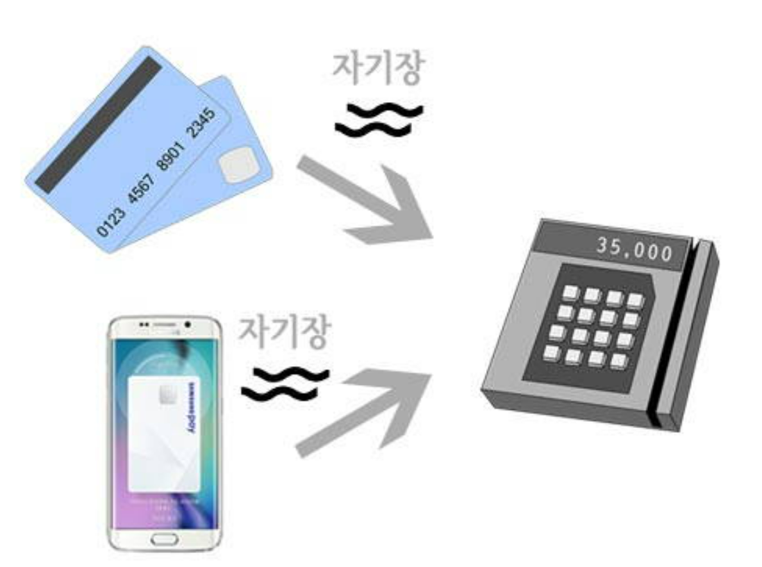 애플페이(Apple Pay) 결제 방식 (NFC 근거리통신방식과 MST 마그네틱 통신방식의 차이점)