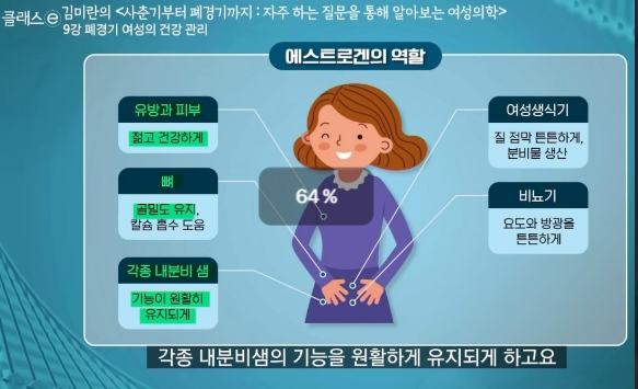 폐경자가진단