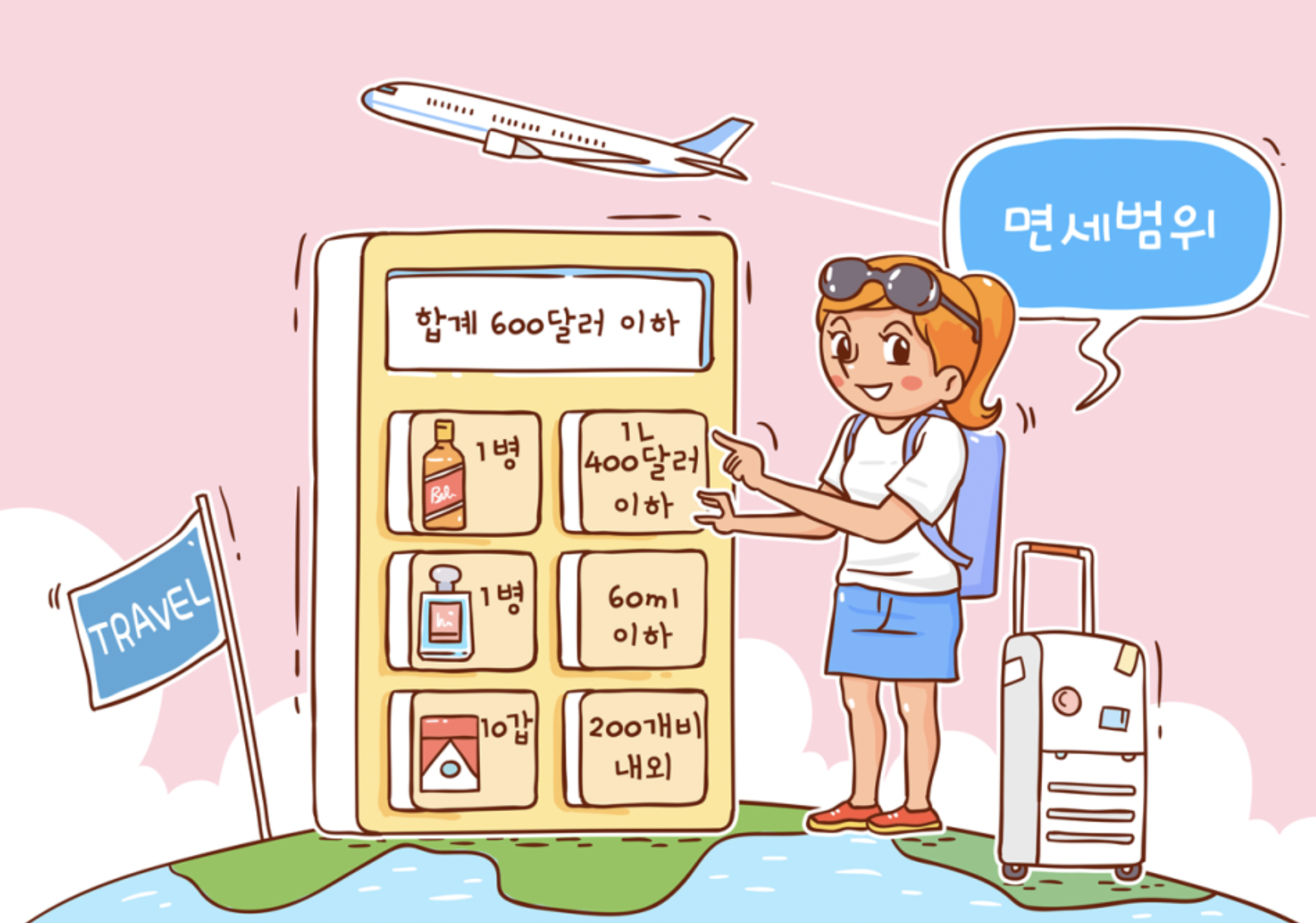 기존 해외여행 면세 한도