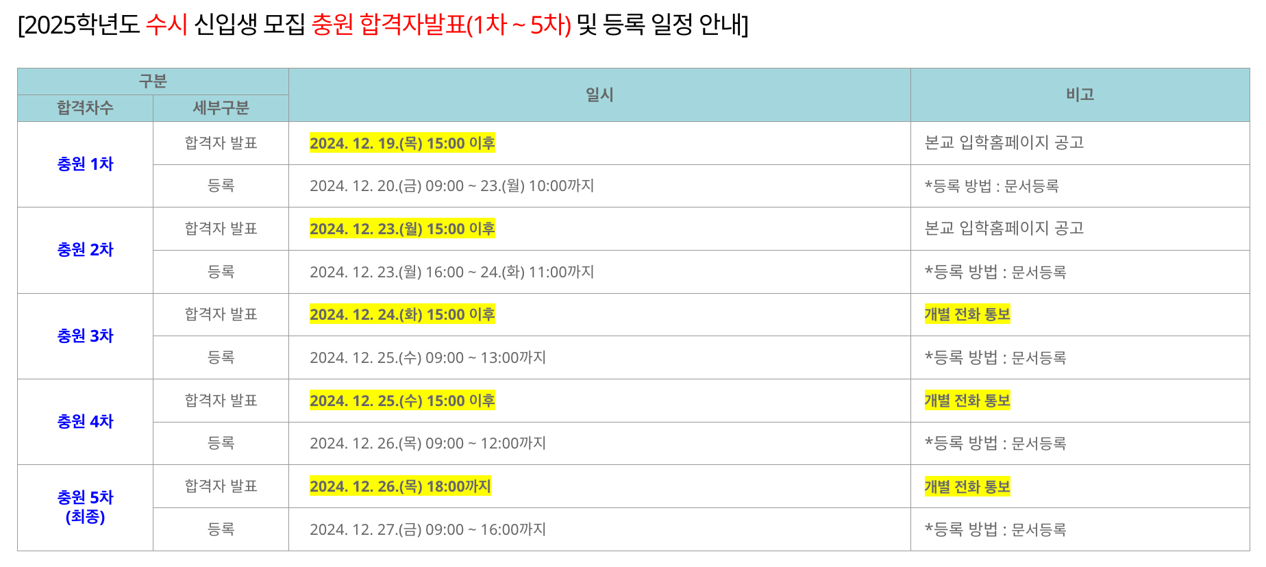 2025학년도 용인대 수시 추가합격자 발표 일정