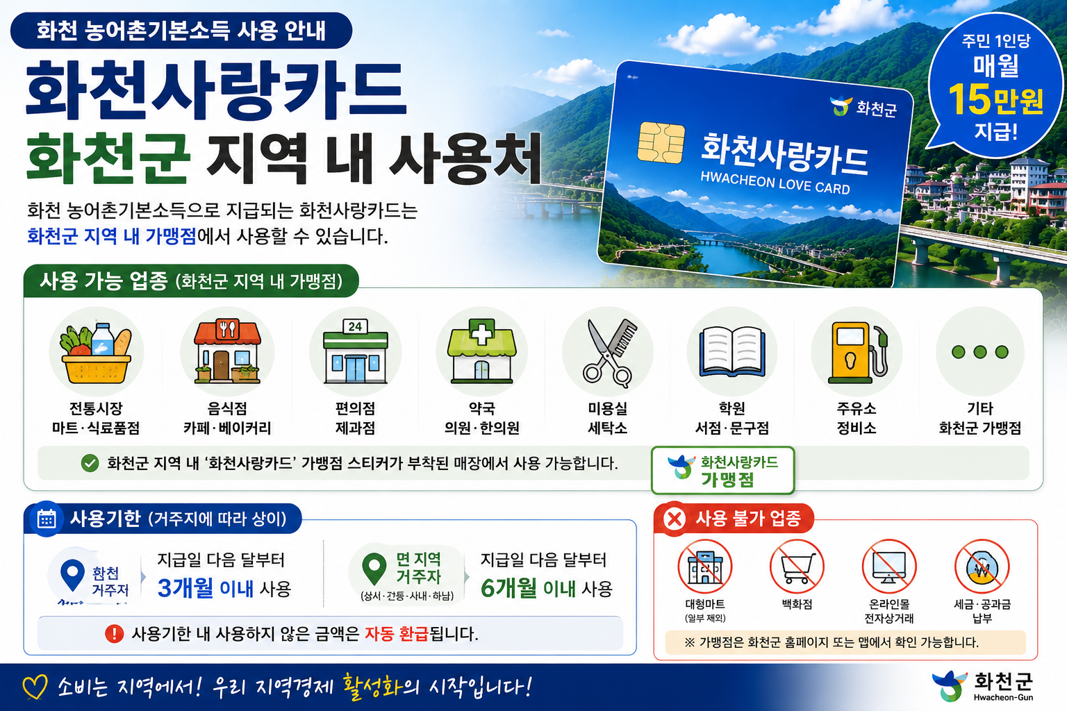화천 농어촌기본소득 사용처