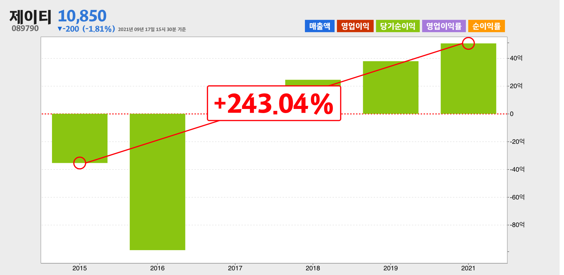제이티 순이익