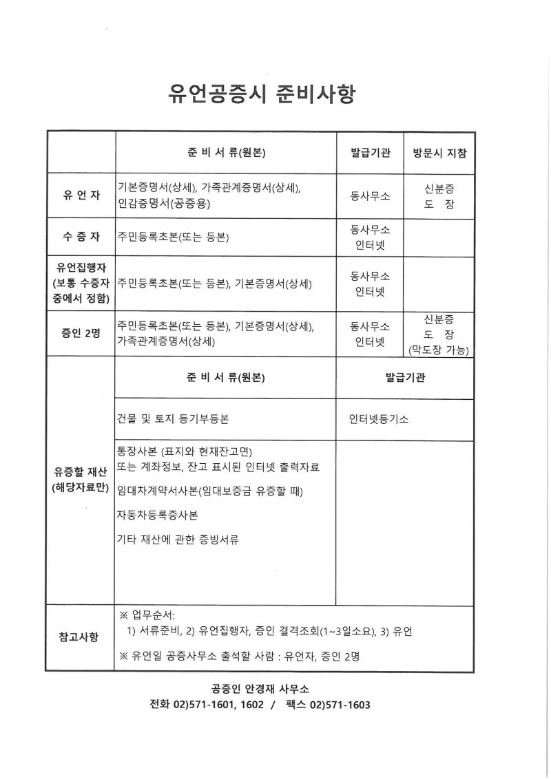 유언장 공증 자필증서 보관 방법과 상속 분쟁 예방_6