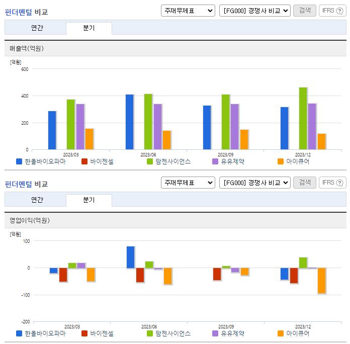 한올바이오파마_업종분석