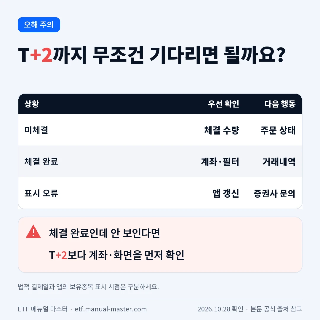 ETF 체결 완료 후 계좌와 화면을 먼저 확인하는 표