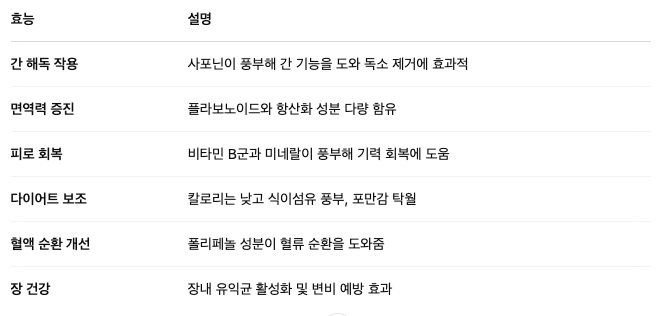 눈개승마 효능
