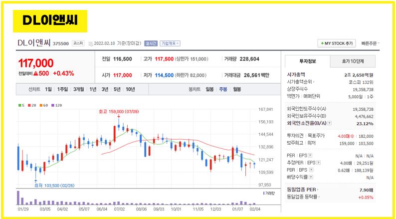 건설-관련주-DL이앤씨