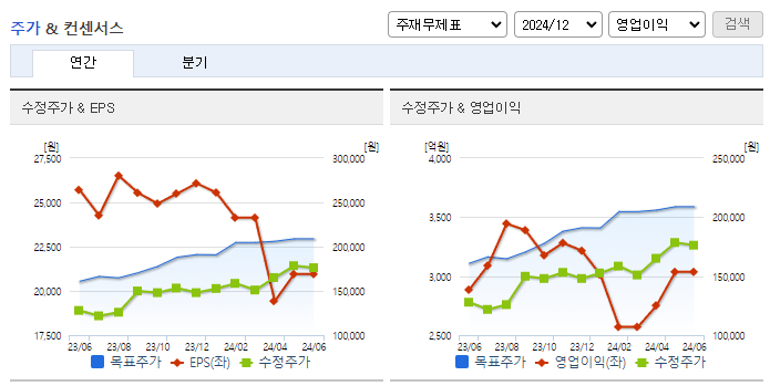 SK가스_컨센서스