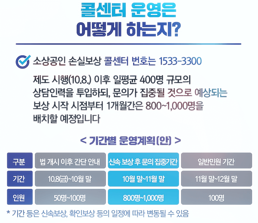 고객-상담-전화번호