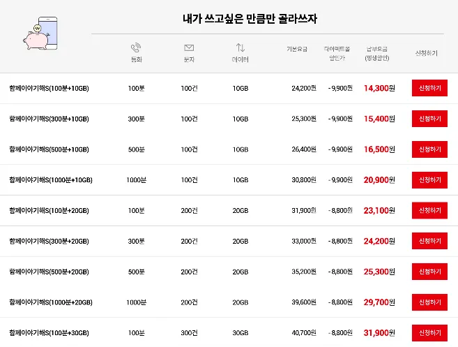 SKT 알뜰폰 요금제 추천