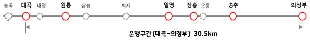 의정부 ~ 대곡 &amp;lt;교외선 재개&amp;gt; 운행 정보! [노선 구간 횟수 소요 시간 예매 방법 하루 패스 요금 일영 송추 장흥 원릉역]
