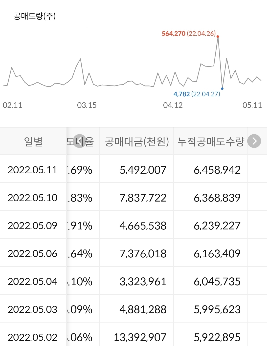 펄어비스 누적공매도 수량
