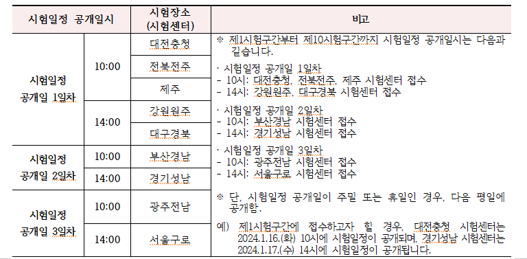 2024년 요양보호사 시험일정 장소 및 시간