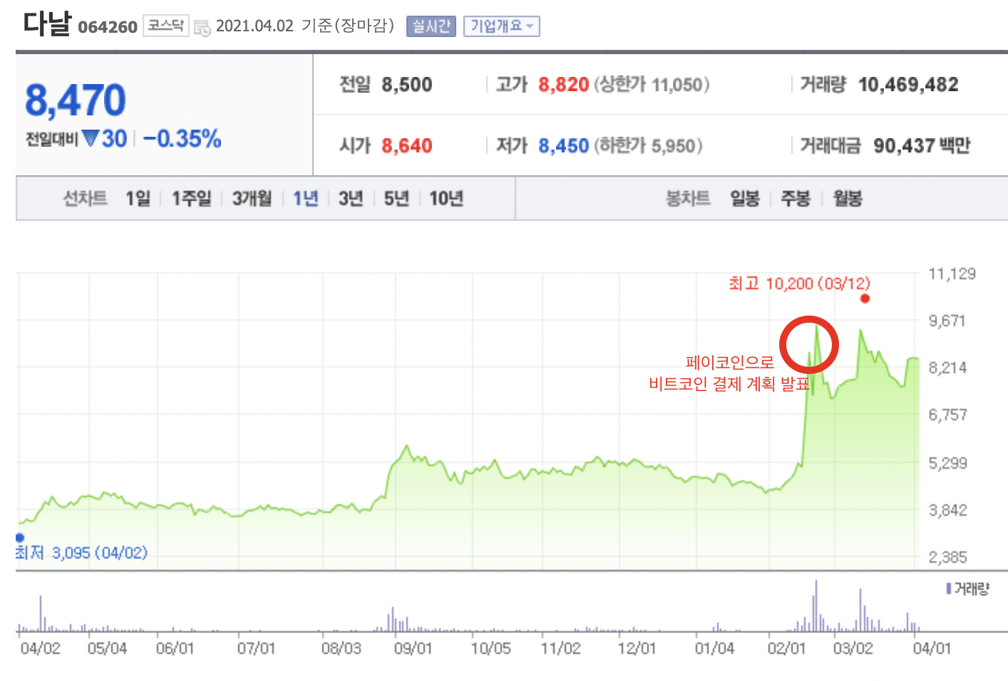 페이코인-다날-주가-급상승