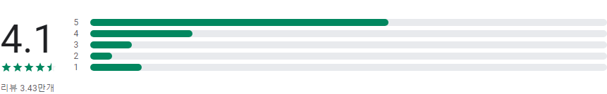 아이나비 에어, 아이나비 에어 무료, 돈 버는 내비게이션, 캐시 적립과 안전한 주행을 동시에!