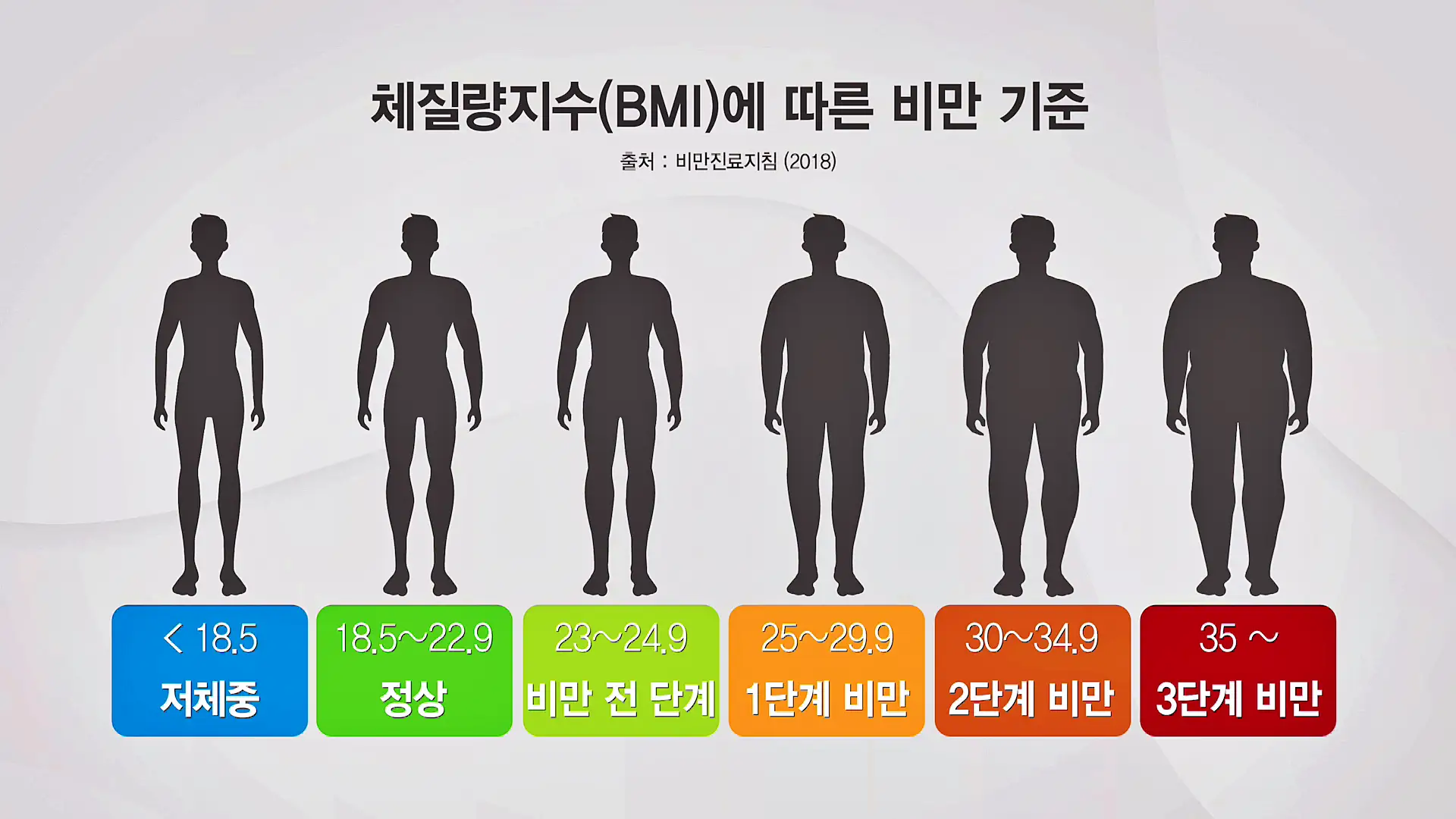 KBS 생로병사의 비밀 827회 최후의 다이어트 고도비만 위절제 수술, 위우회술 수술 차이점과 의료보험 대상 조건