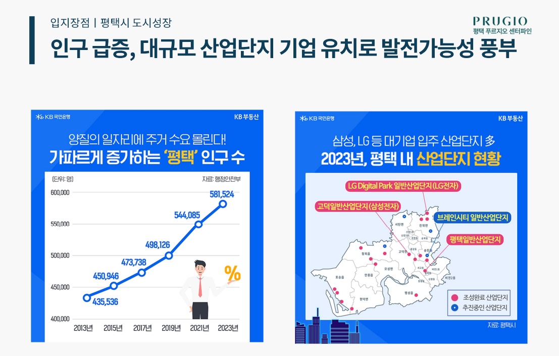 화양지구 평택 푸르지오센터파인 입지장점