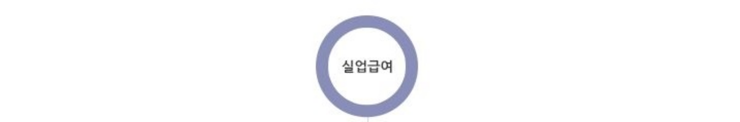 실업급여 이미지02