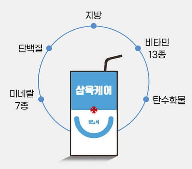 삼육케어 당뇨식영양제