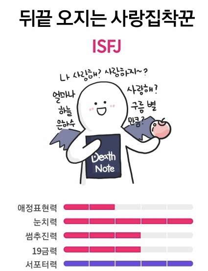 ISFJ의 사랑 방법 이미지