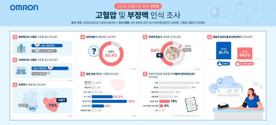 부정맥