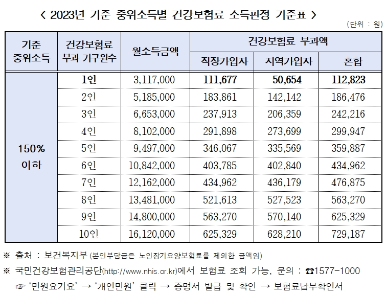 기준중위소득