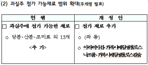 과실주 첨가 가능재료 범위 확대