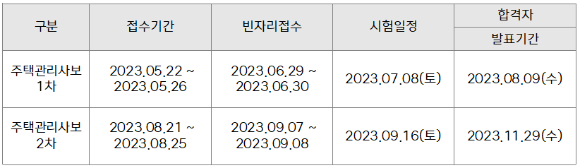 2023년 주택관리사보 일정