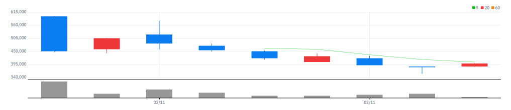 LG에너지솔루션 주봉