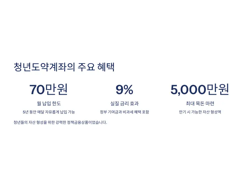 청년미래적금-신청-3_