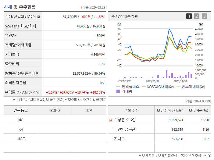 인텍플러스_기업개요