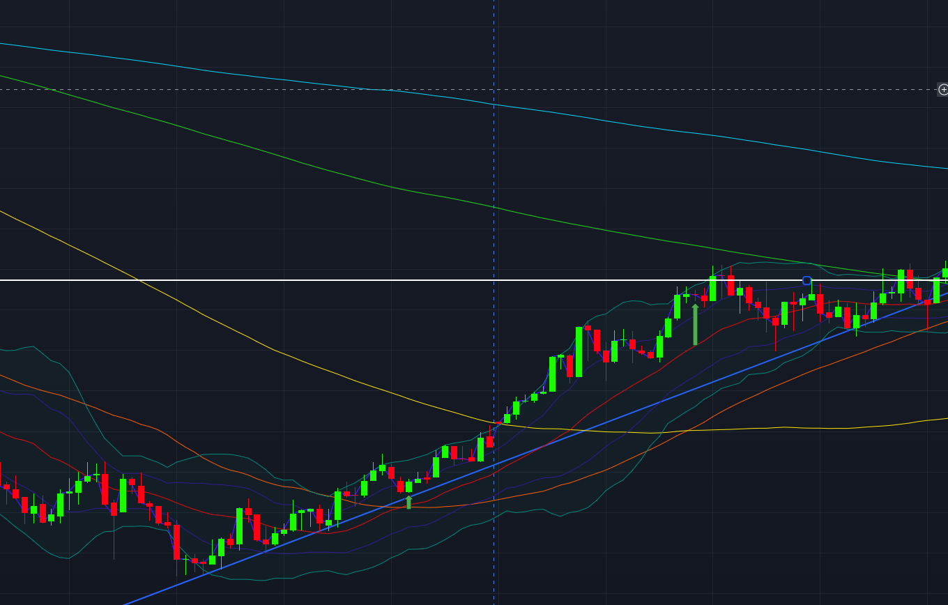 익절라인 챠트 예시