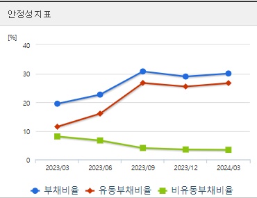 다산네트웍스 주가 안정성