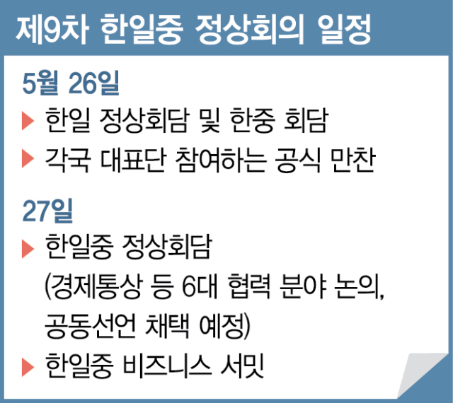 한중일 정상회의 일정