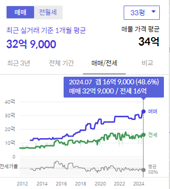 시세그래프