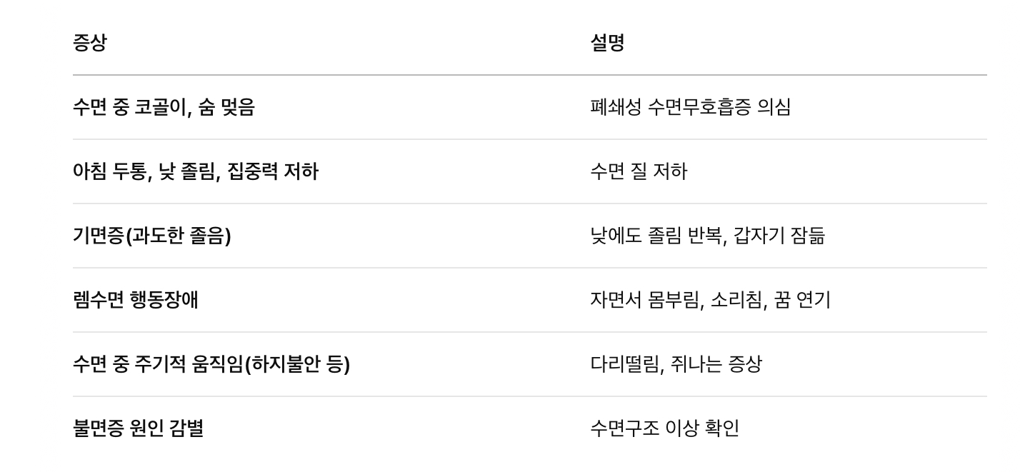 검사 대상