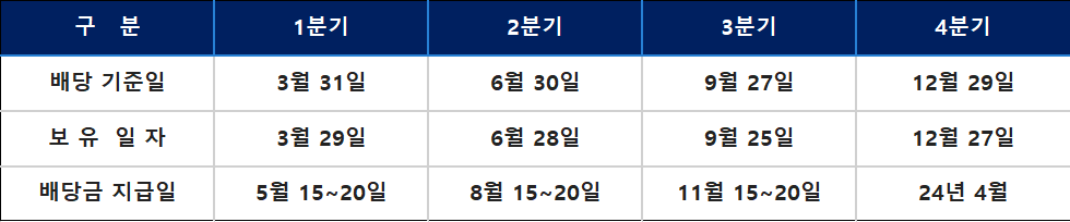 삼성전자 배당금 지급일