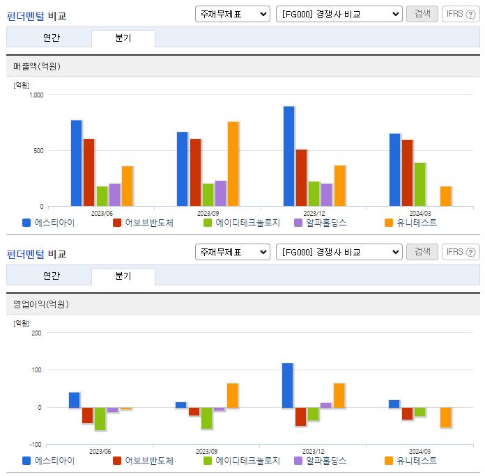 에스티아이_업종분석