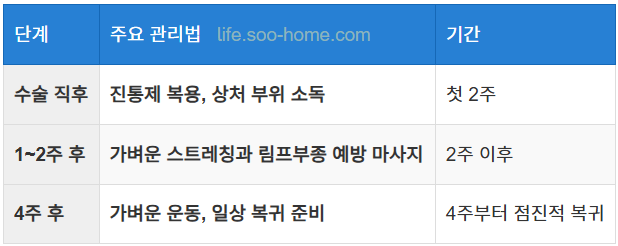 유방암 1기 수술 후 관리법