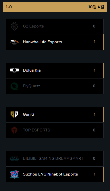 2024 LOL 월드 챔피언십