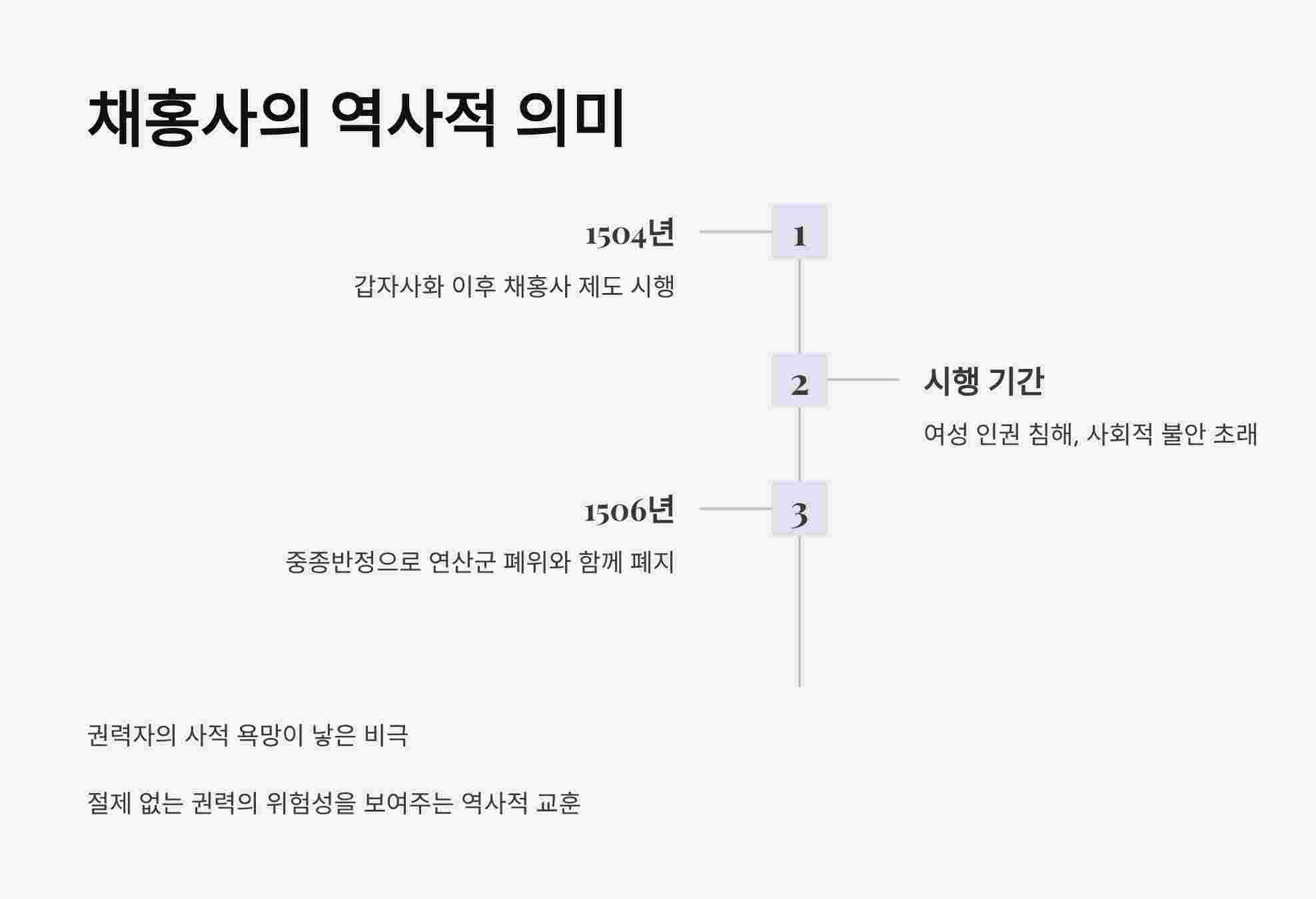 채홍사역사적의미