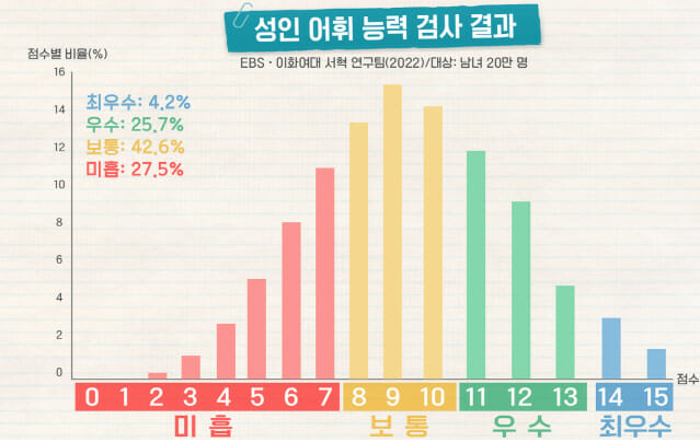 EBS 문해력 테스트,EBS 문해력 테스트 성인,문해력 테스트 결과 해석,무료 문해력 검사,온라인 문해력 진단