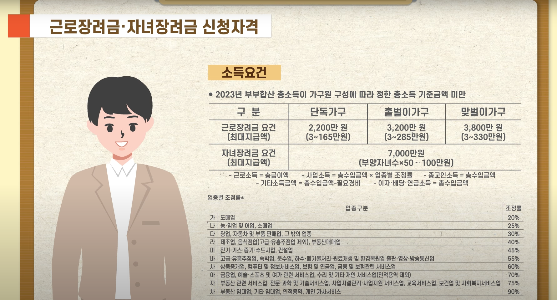 근로장려금