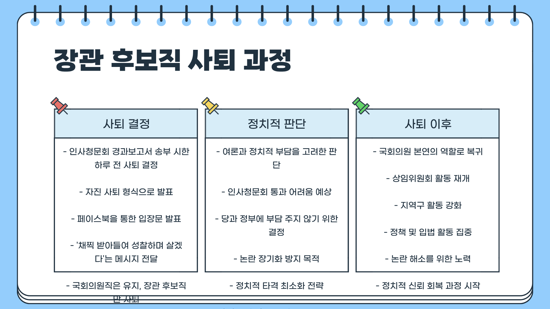 강선우 국회의원 프로필 | 강선우 남편 | 강선우 사퇴 | 강선우 보좌관 | 강선우 제명