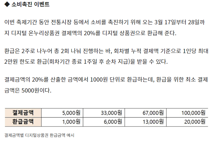 디지털 온누리상품권 환급 이벤트!
